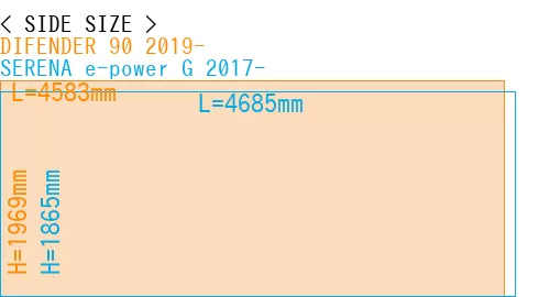 #DIFENDER 90 2019- + SERENA e-power G 2017-